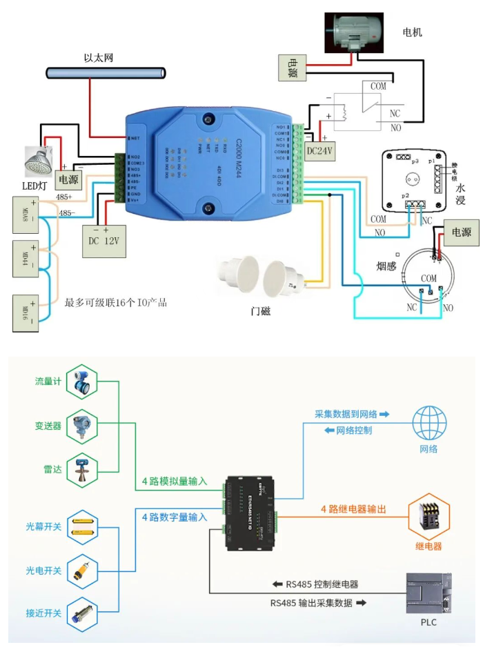 图片关键词