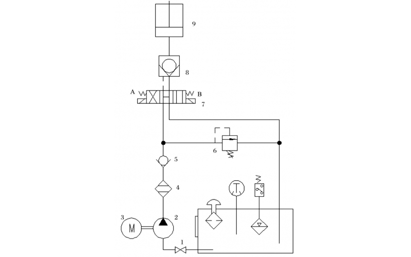 液压控制技术在旋回破碎机中的应用知识（KWZK乐鱼(中国)自控）