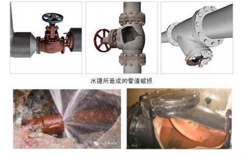 蒸汽主管怎么正确布置疏水点才能有效避免安全隐患知识分享-乐鱼(中国)设备