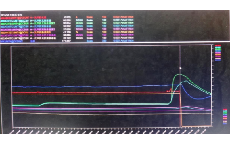 甲侧一次风机轴承温度高跳闸，机组停运-重庆乐鱼(中国)