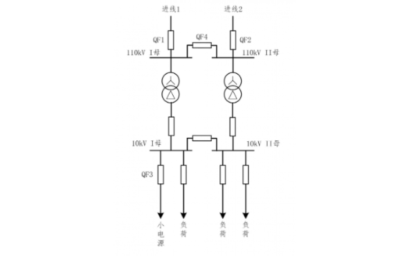 重庆乐鱼(中国)-小电源接入对备自投的影响