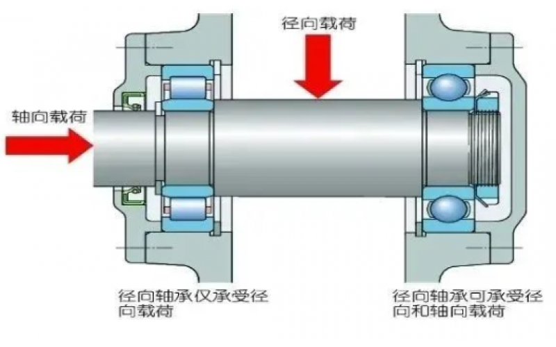 为何汽轮机支持轴承温度保护动作值高于支持轴承5℃？-北京乐鱼(中国)