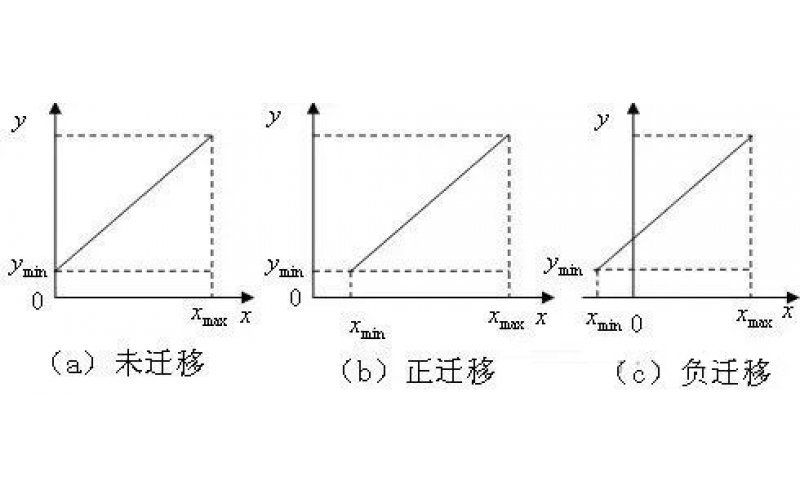液位变送器的零点迁移问题
