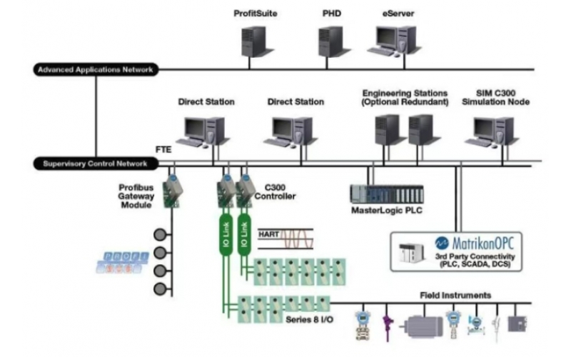 EPKS系统SIGNALSEL (信号选择器)模块的使用